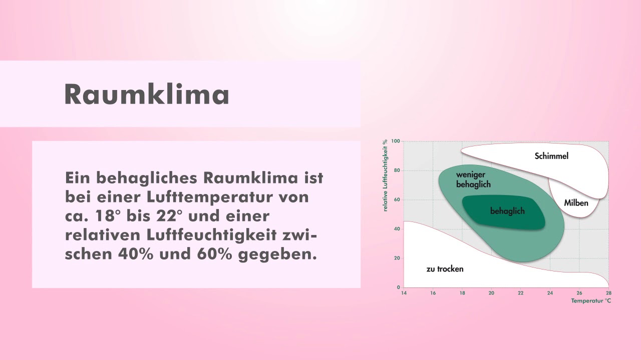 Abluftsystem COMPAIR