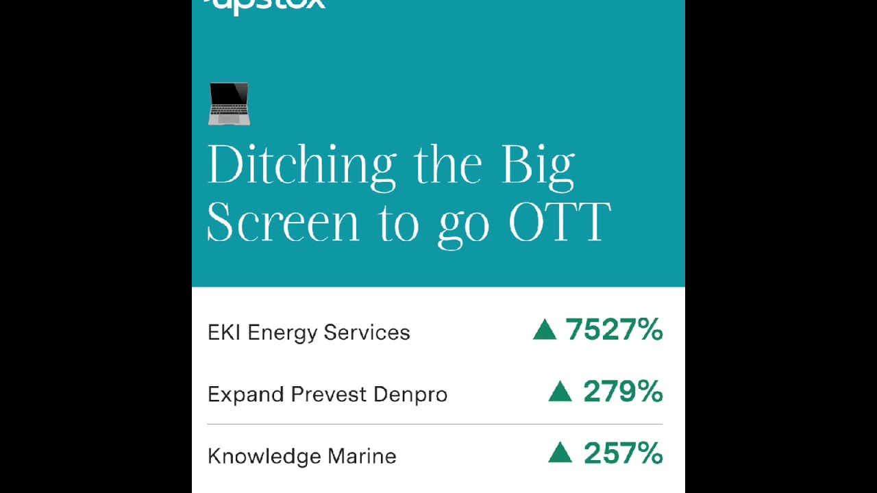 start your journey of investment with upcoming IPOs 2022. 