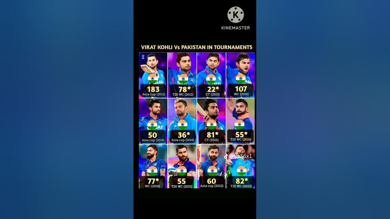 Virat Kohli VS Pakistan Virat Vs Pak Virat Kohli Score against