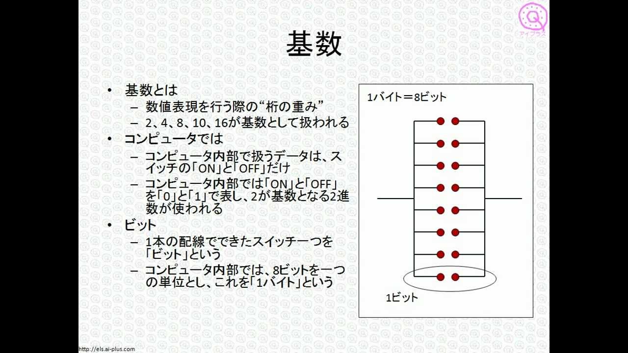 ITパスポート試験対策講座「離散数学」 - YouTube