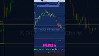 NIFTY Futures Micro Balance: How to Trade? #shorts