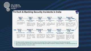 Masterclass- Towards a safe fintech environment | Global Fintech Fest 2022