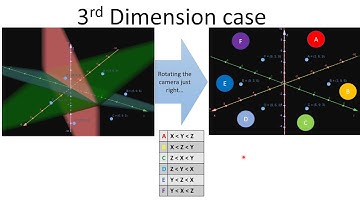 Lower Bound Proof for the Element Distinctness Problem
