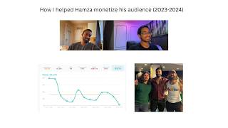 How I helped Hamza Ahmed scale to $156k/mo (#1 on skool)