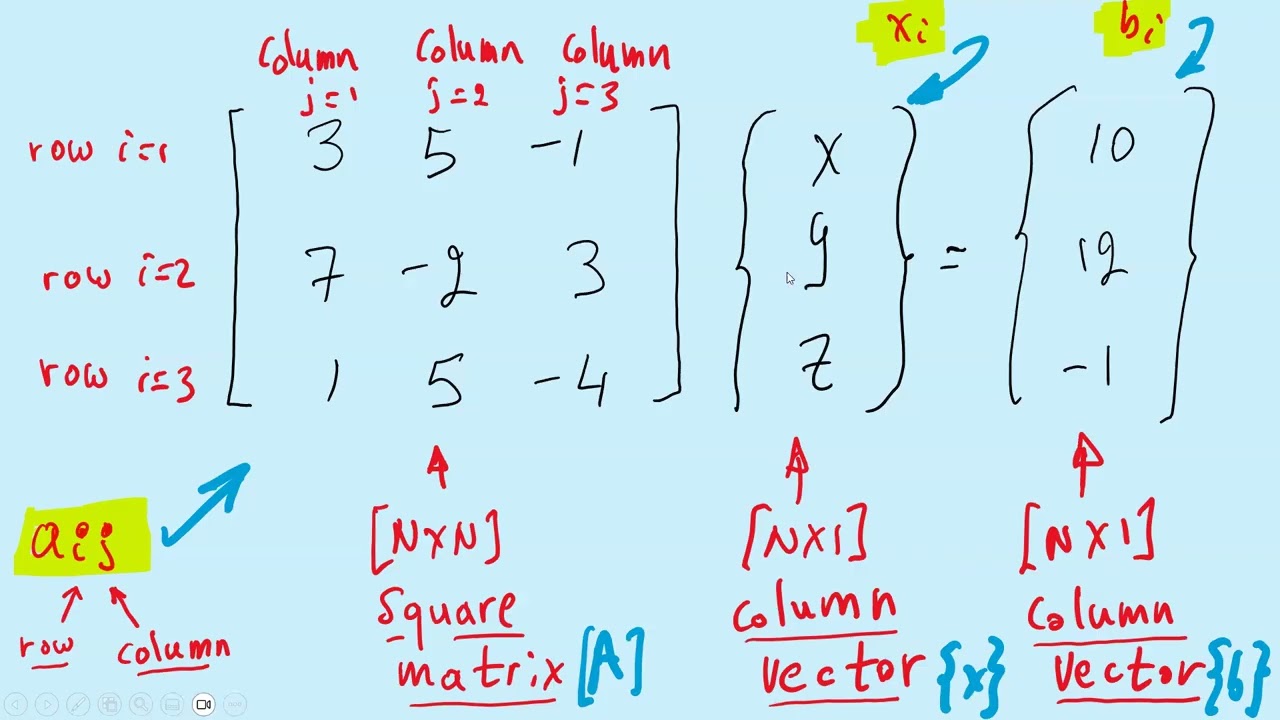 Lecture 6: Introduction to system of simultaneous linear equations and Gauss elimination