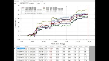 Genetic System Builder, used to get better out of sample results for Tradestation & Multicharts