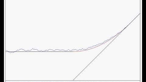 TASEP Growing Interface - Half-Flat IC (Zoom Out)
