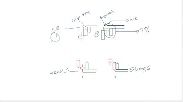 Lmbo_New_June_2022_Full_Course_Available, all binary trading course available, honest trader new