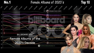 Female Albums of the 2020's Decade - Billboard 200 Albums Chart History (2020-2023)