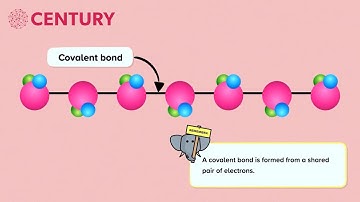 Addition Polymers | Chemistry