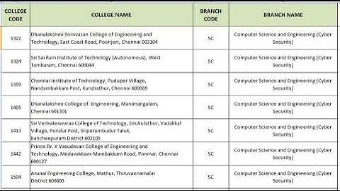 TNEA 2022 | Computer Science and Engineering (Cyber Security) | Code - SC | List of Colleges