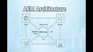 Guide to Adobe Experience Manager (AEM) Architecture