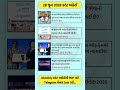 28 June Current Affairs | Current Affairs 2026 | Current Affairs | Current Affairs in Gujarati