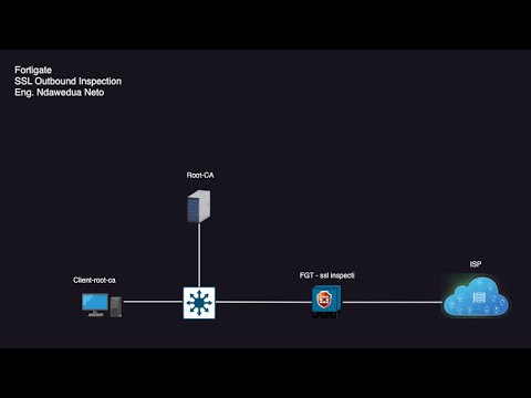 Ssl Outbound Inspection Example Fortigate_SSL Outbound Inspection - YouTube