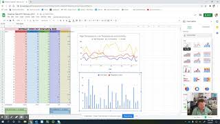 Making Charts of Your Weather Data