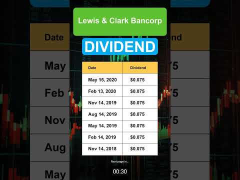 LWCL Lewis &amp; Clark Bancorp Dividend History