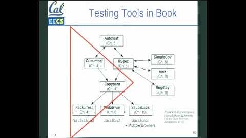 coursera - SaaS - 4.8 - 4.9 - Fallacies & Pitfalls, BDD Pros & Cons