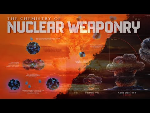All you need to know about NUCLEAR WEAPONS!A dark history and future !!