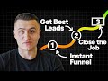 Bathroom Renovation Sales Funnel: How to Turn More Leads Into Paying Jobs