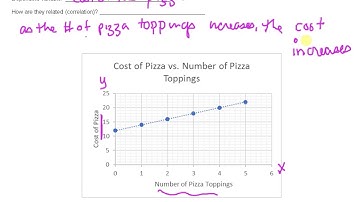 MPM1D 2.3 Scatter Plots Video 3