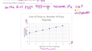 MPM1D 2.3 Scatter Plots Video 3