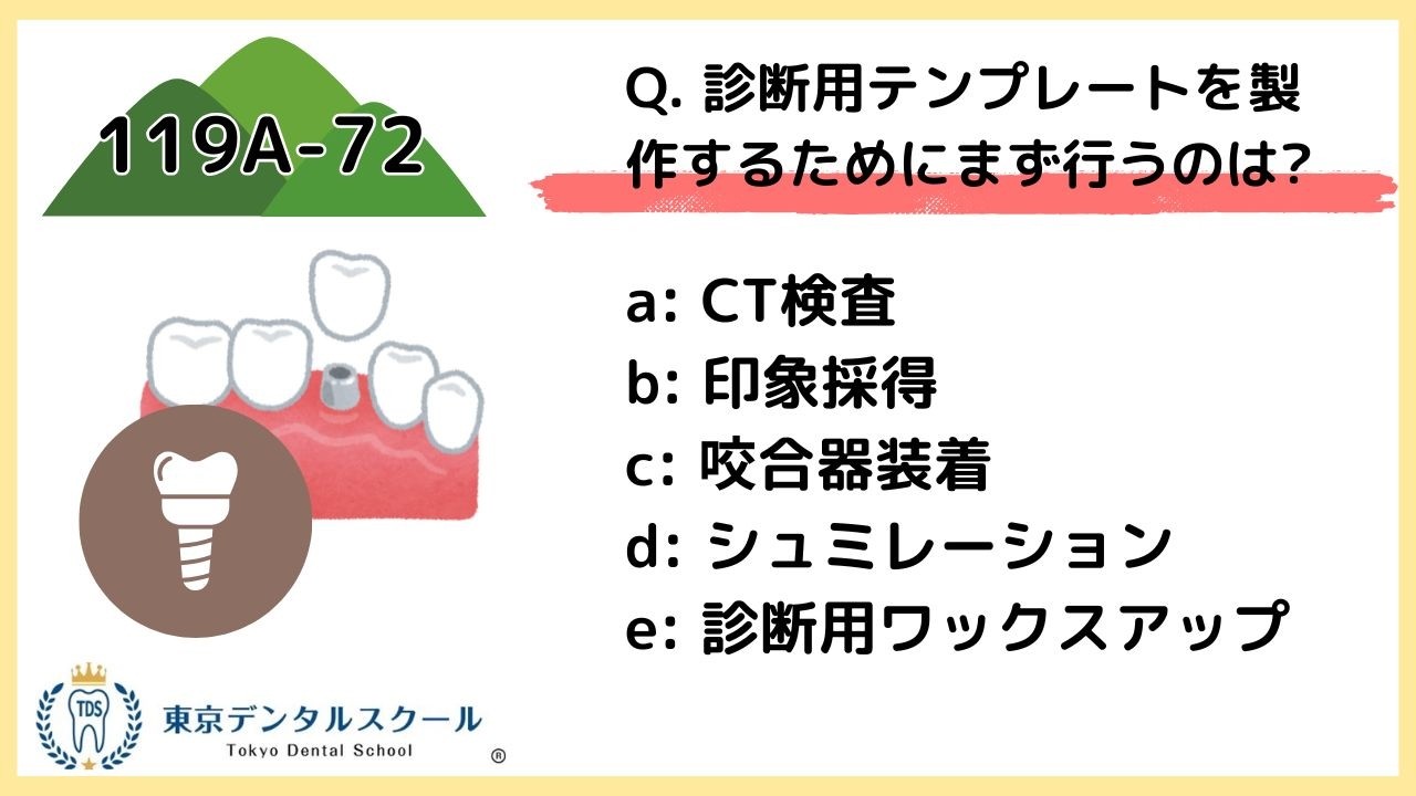 Correct procedure for creating diagnostic templates | 119A-72