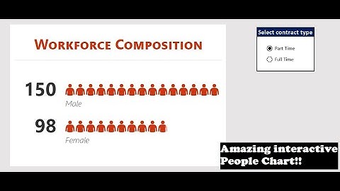 024. Transform UGLY Excel data into an INTERACTIVE Infographic Chart in 60 seconds