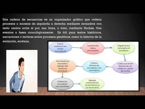 6to. R. V. Cadena de secuencias. 5 Ejemplos de Cadenas de Secuencia que te Sorprenderán