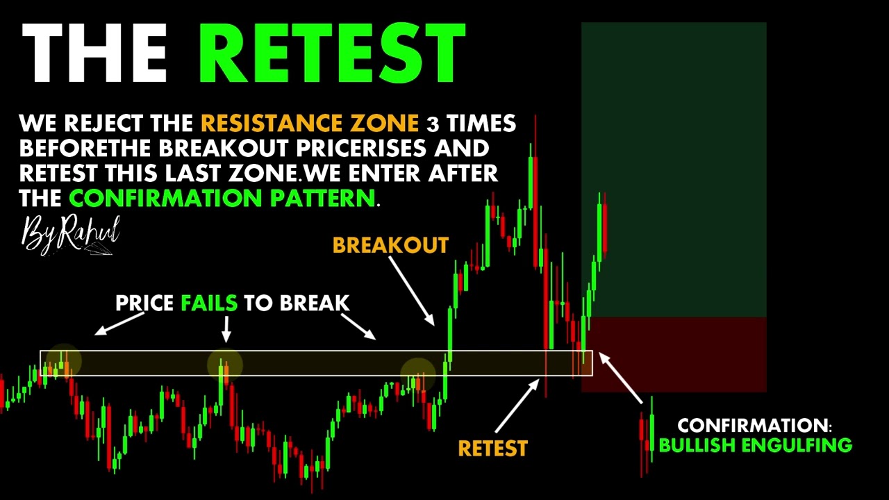 THE RETEST ｜ @ChartPatterns  Retest ｜ Brackout Retest ｜ Forex ｜ Crypro ｜ Stock Market ｜ Trading