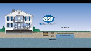 basic install GSF