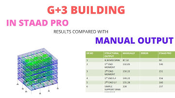 Design of rcc building in staad pro : staad pro design example for complete building