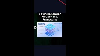 Solving Integration Problems in AI Frameworks #ai #artificialintelligence #machinelearning #aiagent