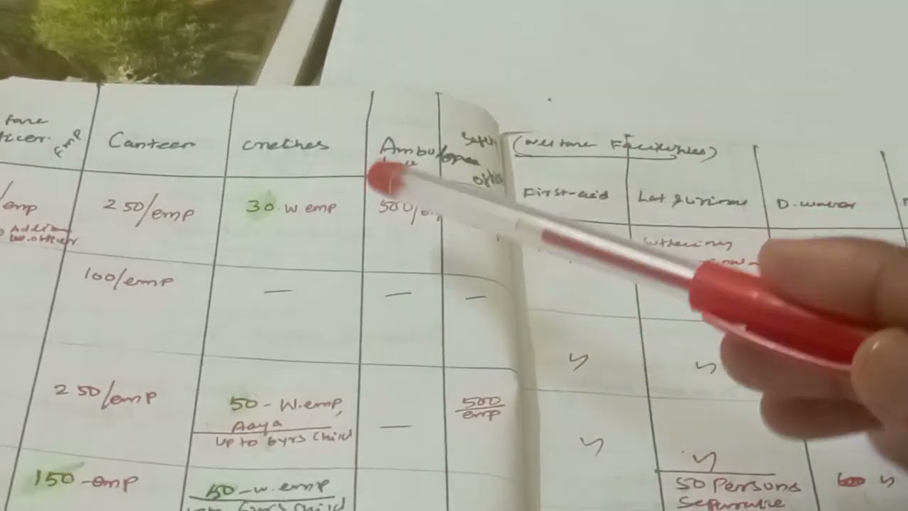 ACL..Class for Tnpsc/upsc...labor law... welfare provision class..6383221272.. further class.