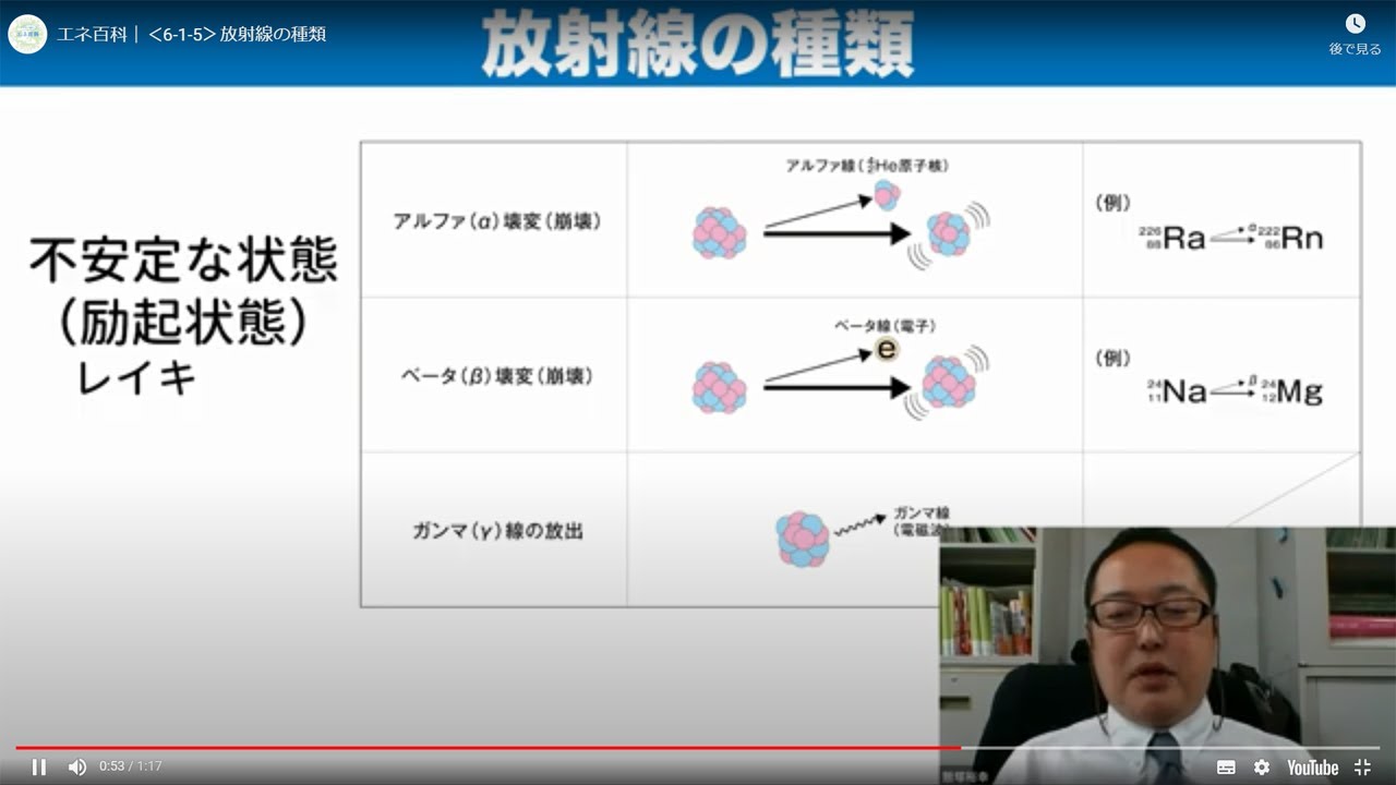 6-1-05】放射線の種類 | エネ百科｜きみと未来と。