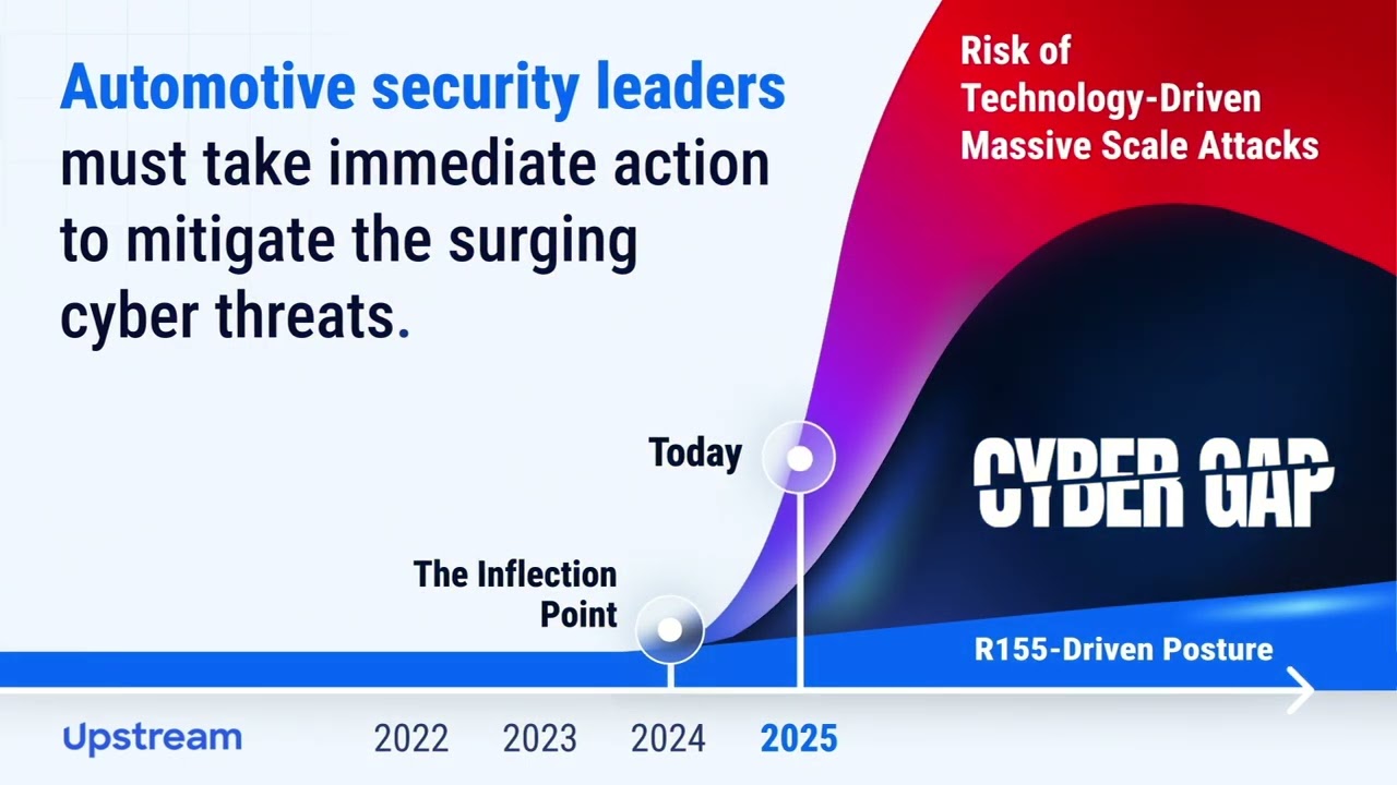 Upstream Security Video Thumbnail