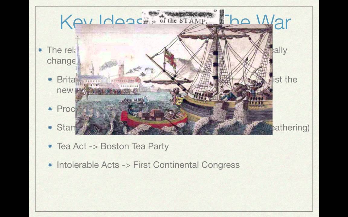 APUSH Review The 7 Years French And Indian War As A Turning Point