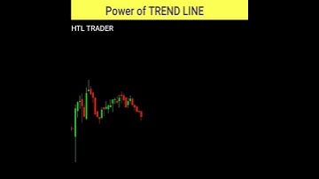 POWER OF TREND LINE