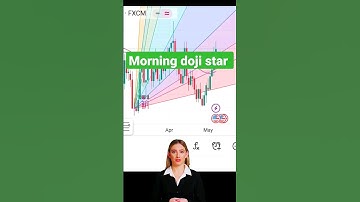 morning doji star candlestick pattern #candlestickpattern #forex #forextrading #stockmarket