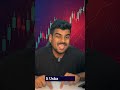 Trading Process Banao, Tabhi Trader Banoge