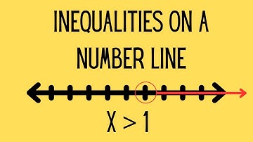 Inequalities on a number line ( The basics )