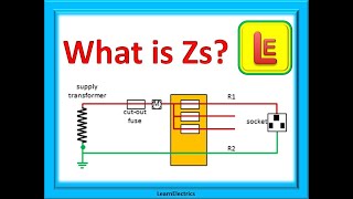 WHAT IS Zs? Why is it important to test Zs.