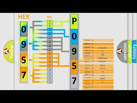 DTC Dodge P0957 Short Explanation