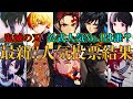 【大波乱】公式人気No.1は◯◯!!第2回 鬼滅の刃 人気投票ランキングTOP10【鬼滅の刃】【きめつのやいば】