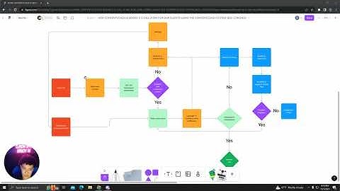 HOW WE BOOK 3-5 CALLS A DAY FOR OUR CLIENTS USING THE CONTENT2CASH SYSTEM (SMMA/COACHING)