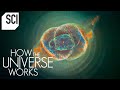 Nebulas and Star Evolution in the Milky Way Galaxy