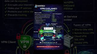 VPN Explained in 3 Minutes | How It Really Works #vpn #cybersecurity #networking #ipsec #openvpn