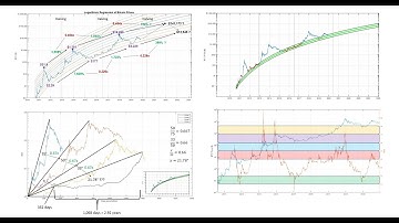 Bitcoin: Logarithmic regression, market cycle ROI, price stabilization & more (a month in review)