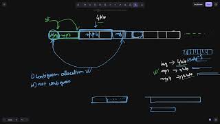 Linked List Lecture 1 CSE220