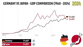 Germany Vs Japan - Gdp Comparison 1960 - 2024