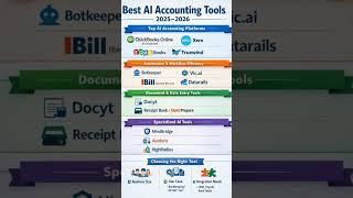 Best AI Accounting Tools #AI #finance #AIAccounting #tools